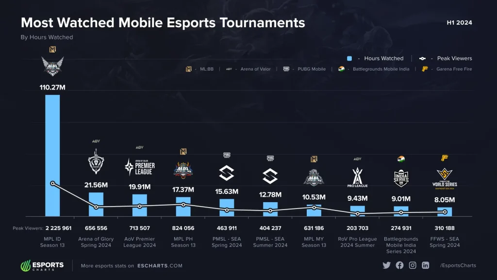 The Ultimate Guide to the Most Popular Esports Games of 2024 1 Discover The Most Popular Esports Games with highest viewership