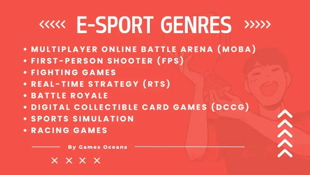 What Is Esports? A Beginner's Guide to Competitive Gaming 1 Popular e-sports genres, discover what is esports